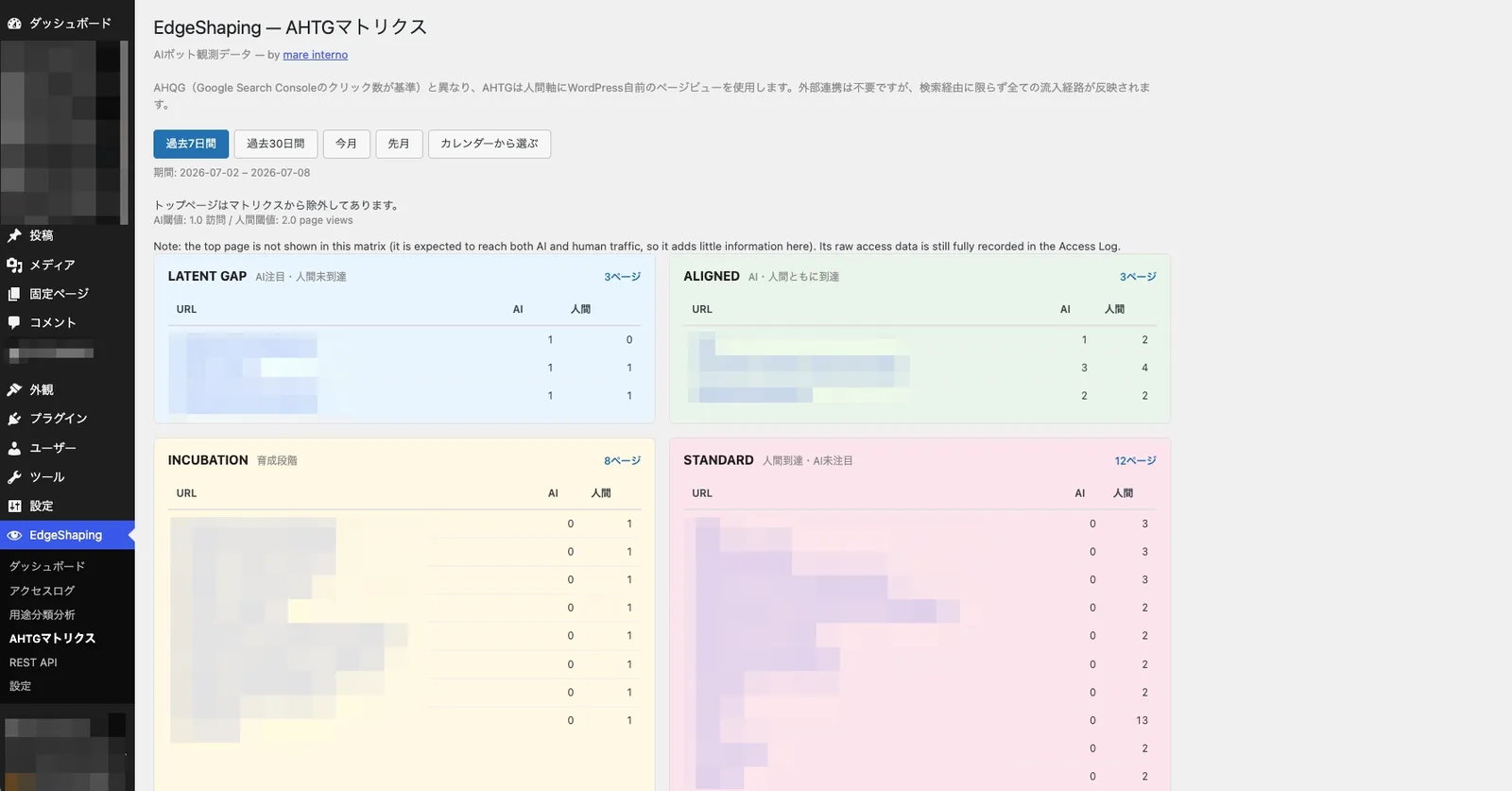 AHTGマトリクス。LATENT GAP・ALIGNED・INCUBATION・STANDARDの4象限パネル