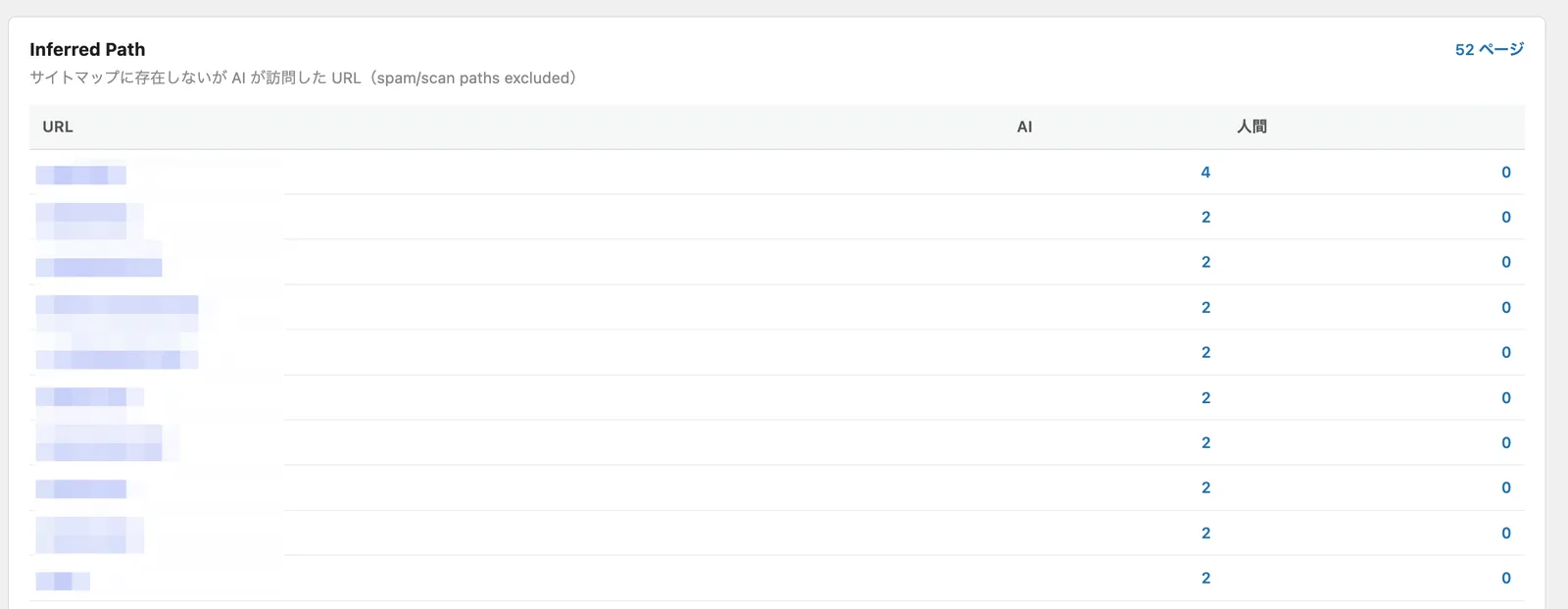 Inferred Path。サイトマップに存在しないがAIが訪問したURLの一覧